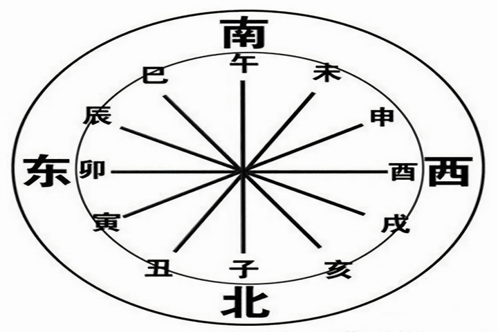 八字地支四绝-甲午子易学网