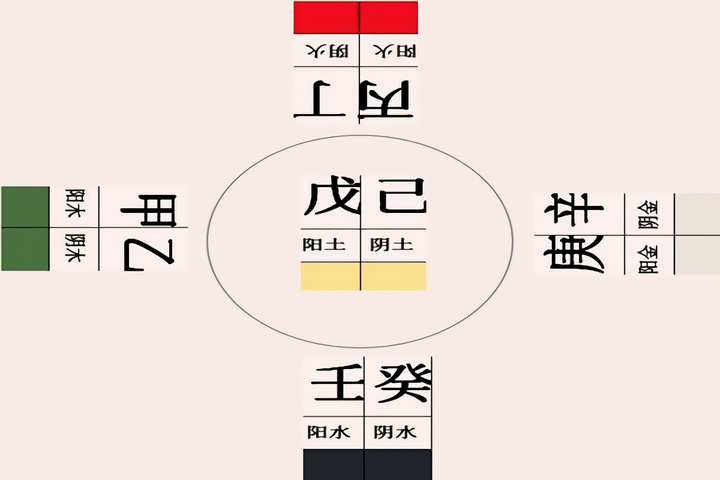 八字入门之十天干心性论断