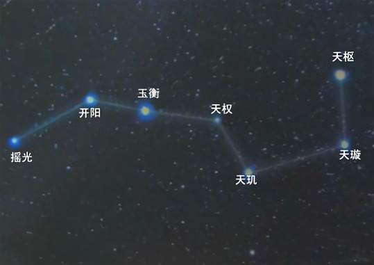 破军星形状图片